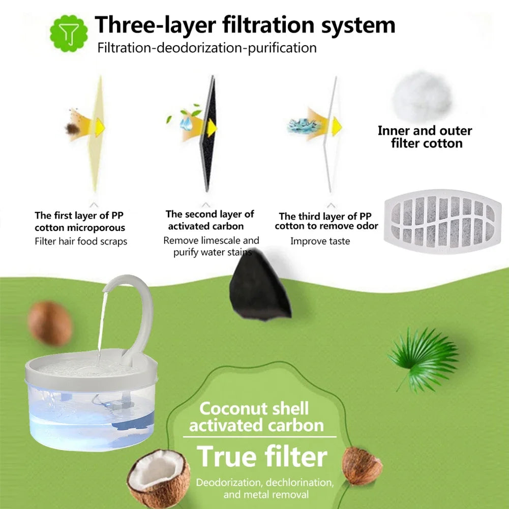 10 pezzi di ricambio per filtri a carbone attivo sostituiti per filtri per fontane potabili per gatti per distributori di fontane rotonde per cani da compagnia