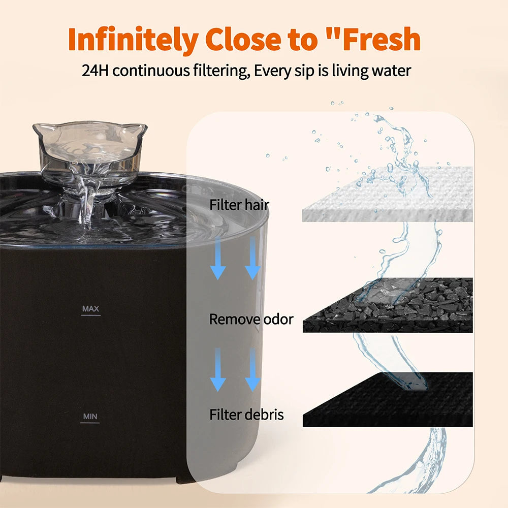 Fontana per gatti Distributore d'acqua per animali domestici per gatti Cani Filtri interni e pompa ultra silenziosa 2.2L/74oz Fontana per cani e gatti