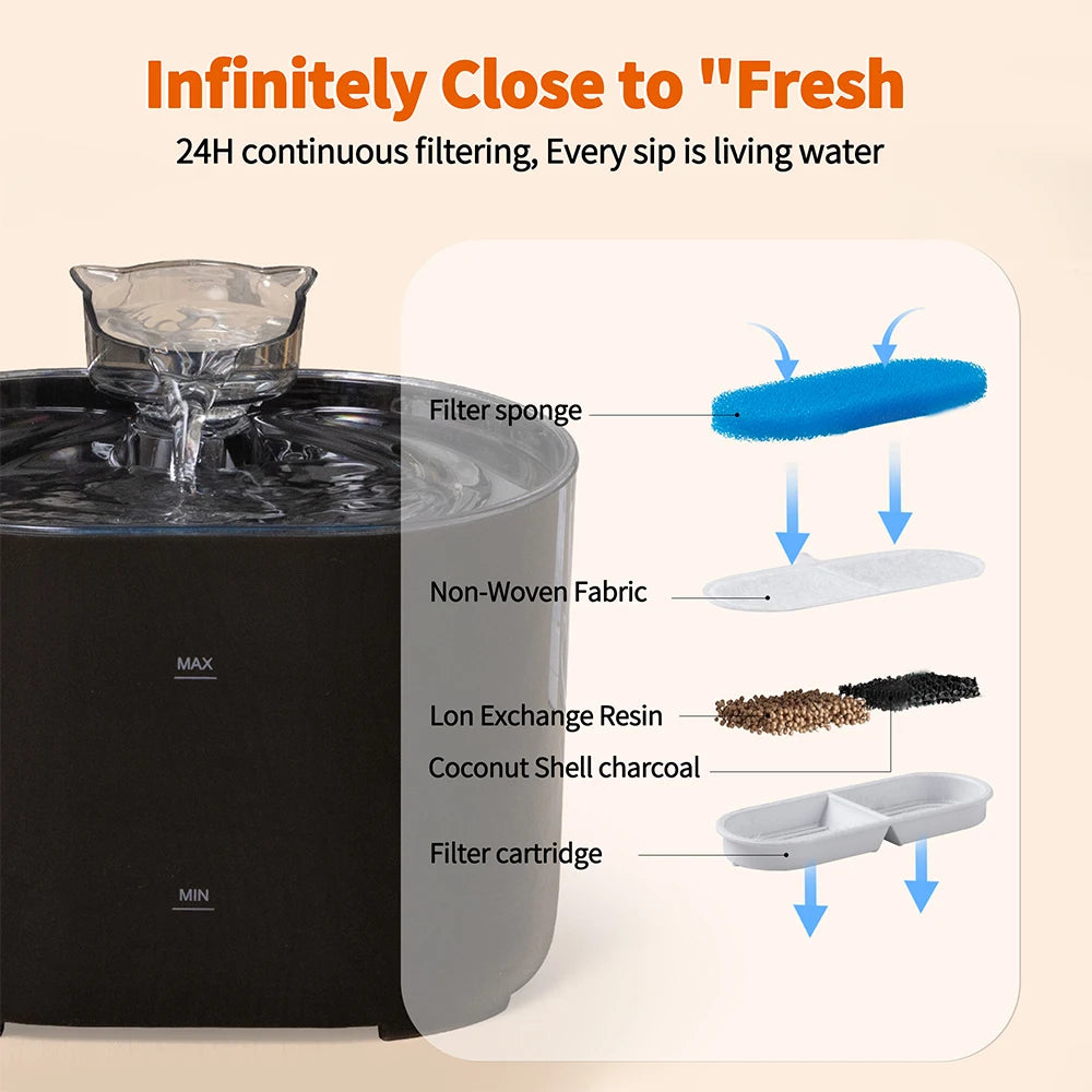 Fontana per gatti Distributore d'acqua per animali domestici per gatti Cani Filtri interni e pompa ultra silenziosa 2.2L/74oz Fontana per cani e gatti